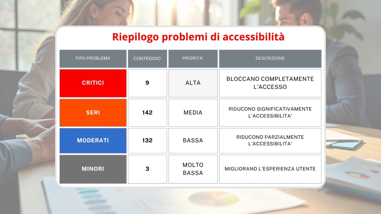 Documento-remediation-analisi-dichiarazione-eaa-01